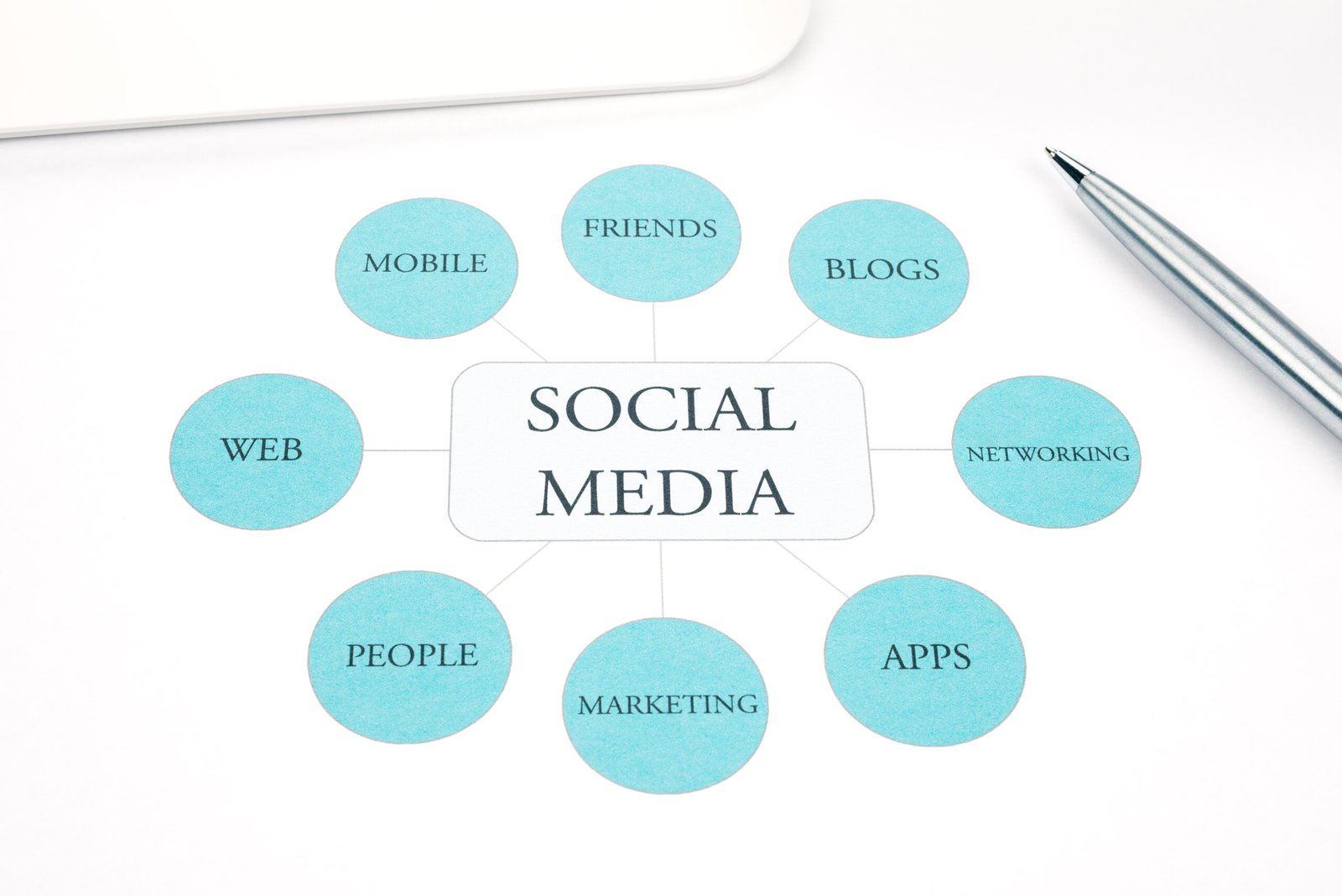 Website vs. Social Media: Why You Need Both to Grow Your Business